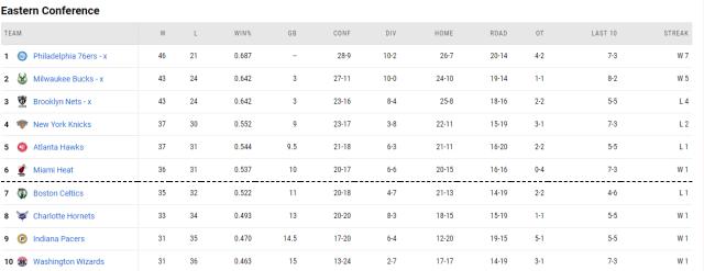 kaiyun中国官网-抢六大战尤为引人注目 湖人绿军携手出战附加赛？